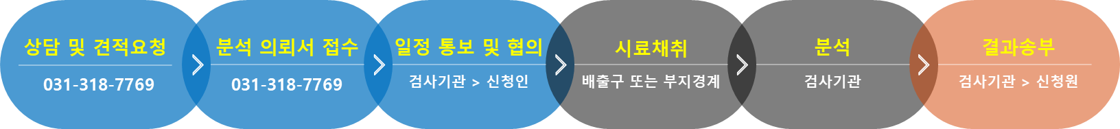 어린이활동공간 확인검사