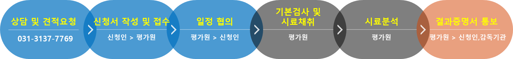 어린이활동공간 확인검사